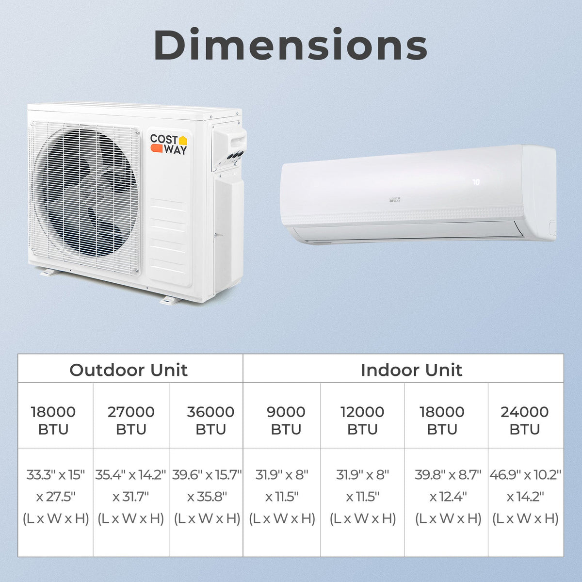 36000 BTU 4 Zone 19 SEER2 Mini Split AC with Heat Pump