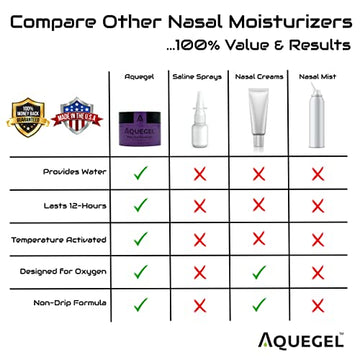 Aquegel Sleep Easy Moisturizer