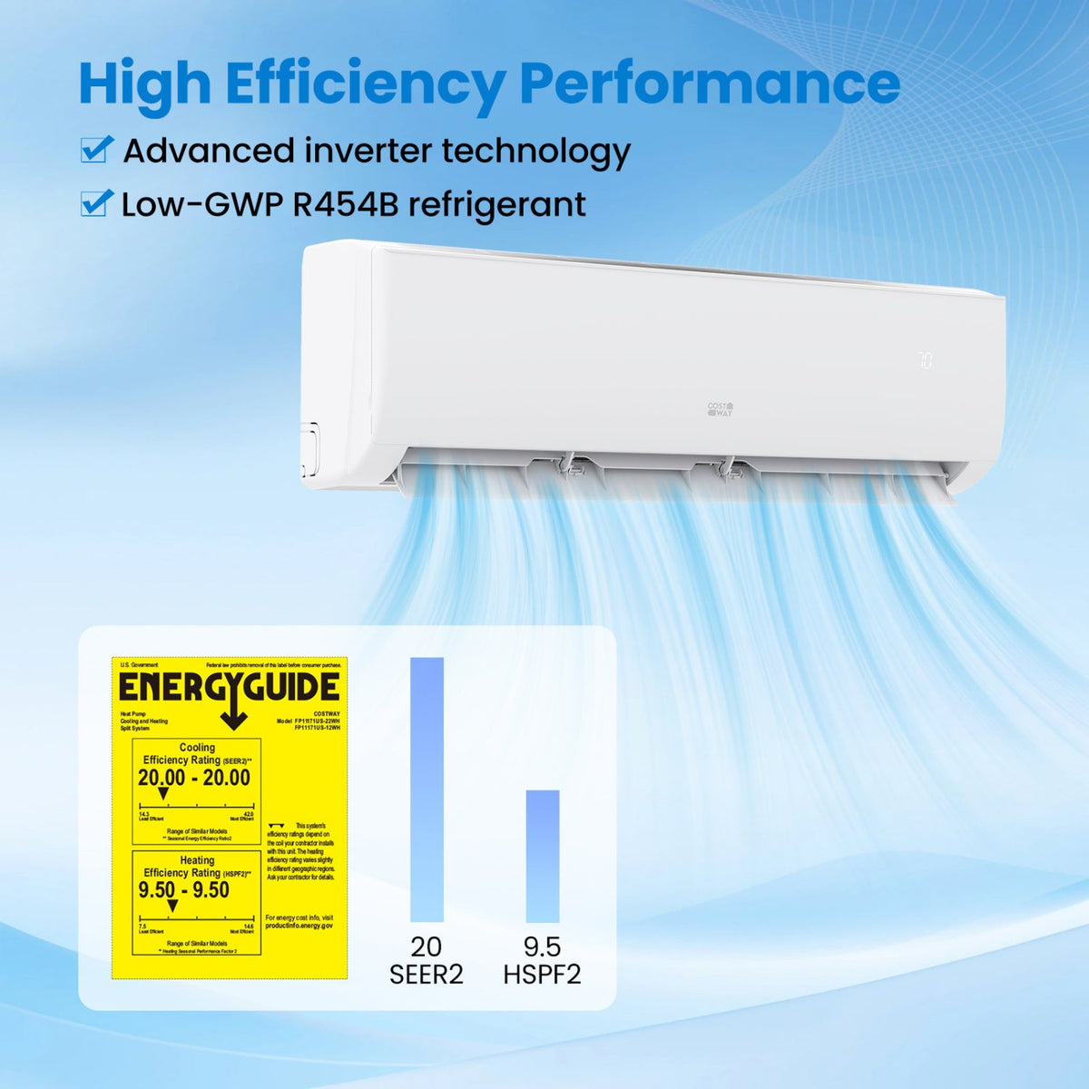EcoGuard Series 12000 BTU 20 SEER2 208