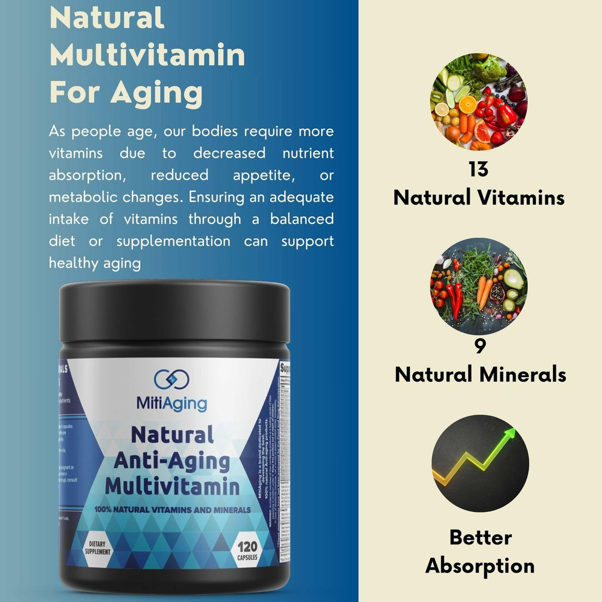 BestBy02/26 MitiAging Multi-Vitamin 30 Day Supply Natural Vitamins Minerals