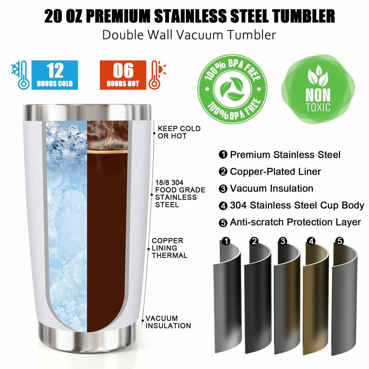 XgiftCreat 20oz Vacuum Insulated Travel Tumbler - Bonus Dad Gift Humor