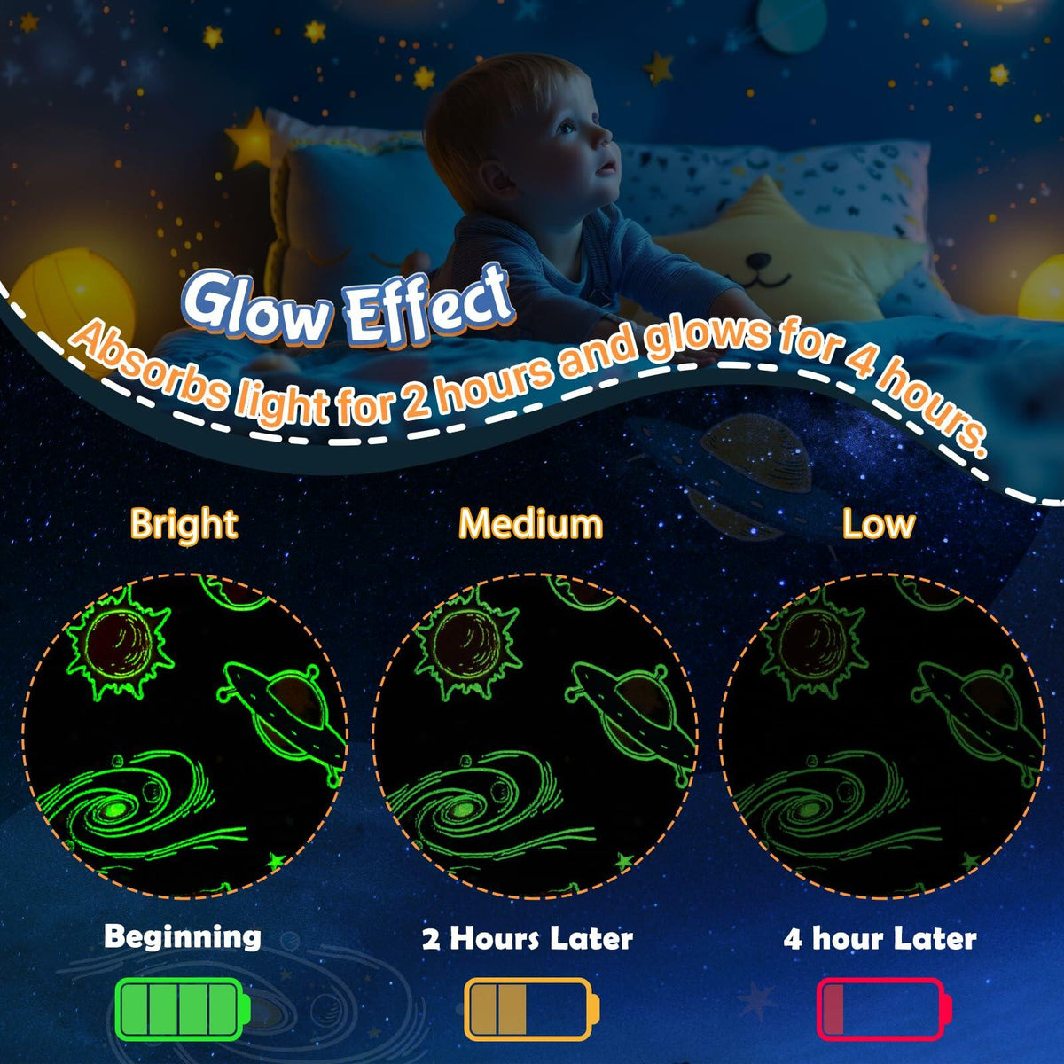 Boulou Glow in The Dark Galaxy Space Blanket Star Planet Decor 50x60