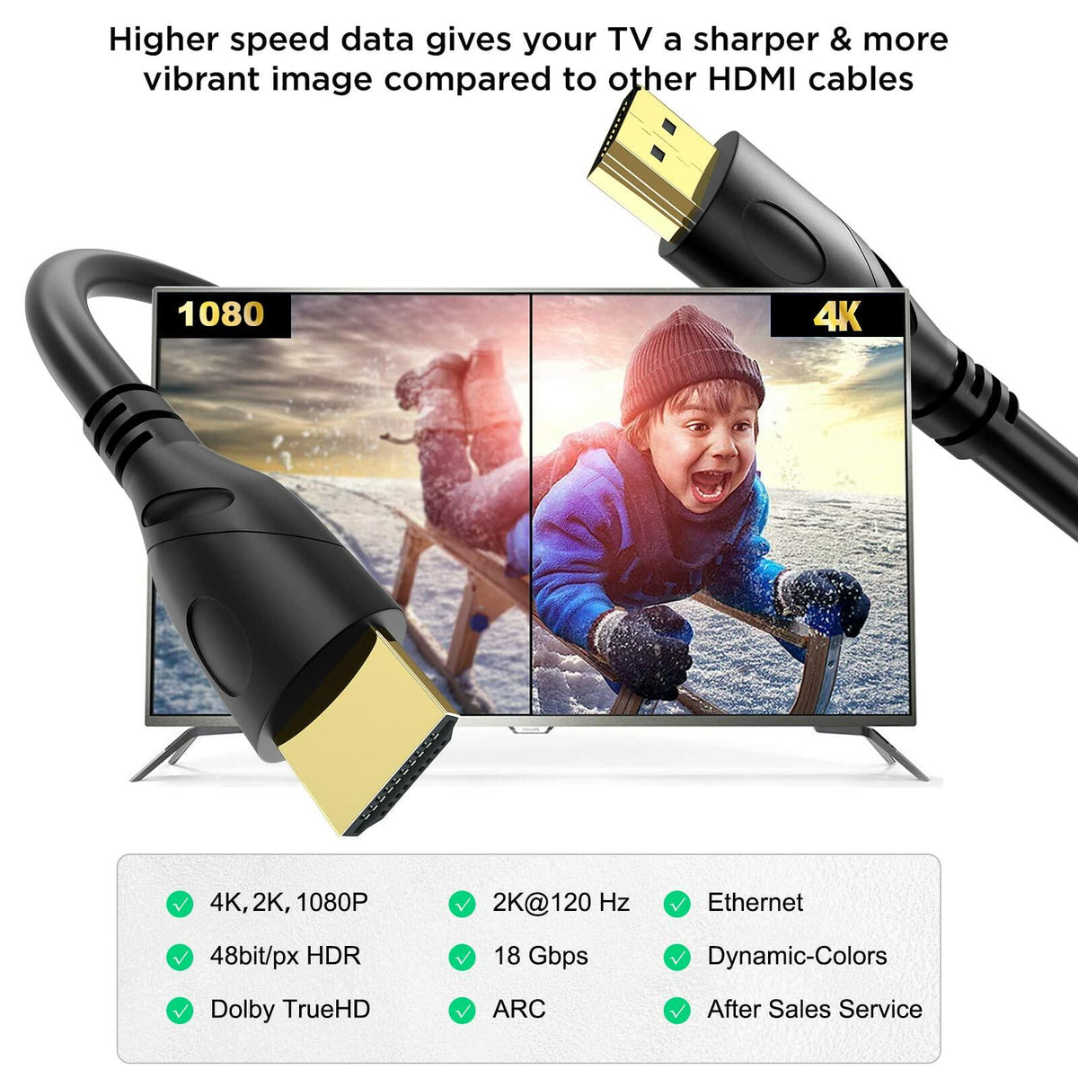 Jorenca HDMI 2.0 Cable 6ft Ultra High Speed 4K@60Hz Gold Plated Connector