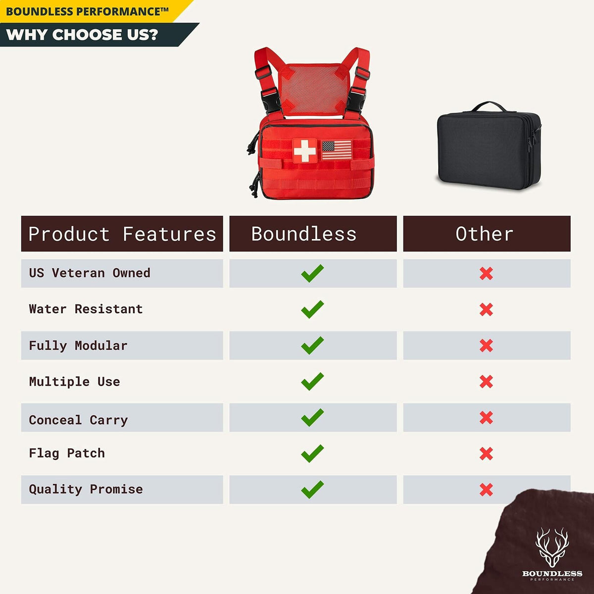 Boundless Performance Molle EMT Medical Bag Utility Pockets EDC IFAK