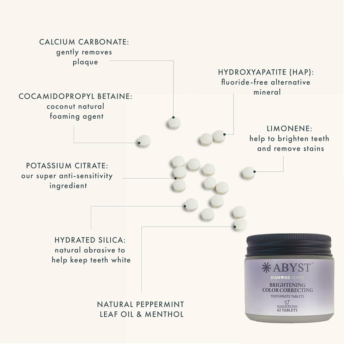 ABYST Toothpaste Tablets Fluoride-Free Whitening Nano Hydroxyapatite 62Ct