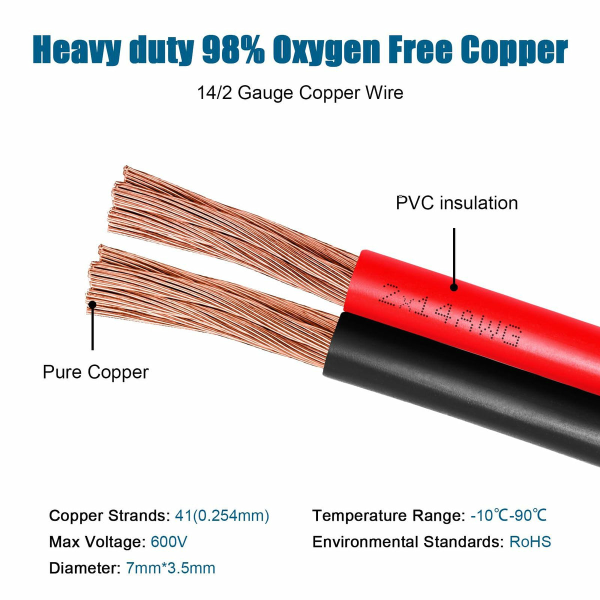 14 Gauge Copper Wire 2 Conductor 14 AWG Battery Cable 200FT Oxygen Free