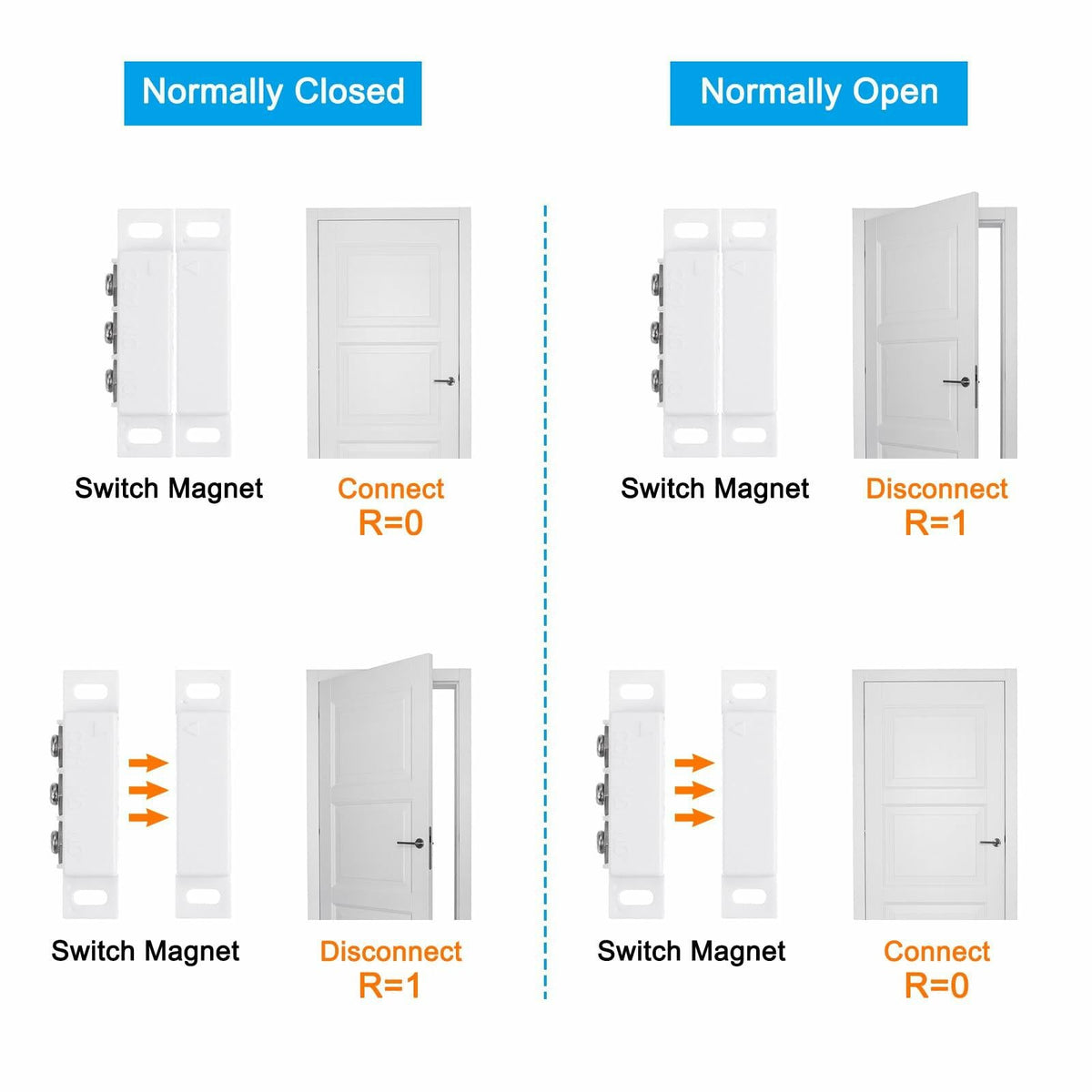 PATIKIL Magnetic Reed Switch Wired Surface-Mounted Door Window Contact White