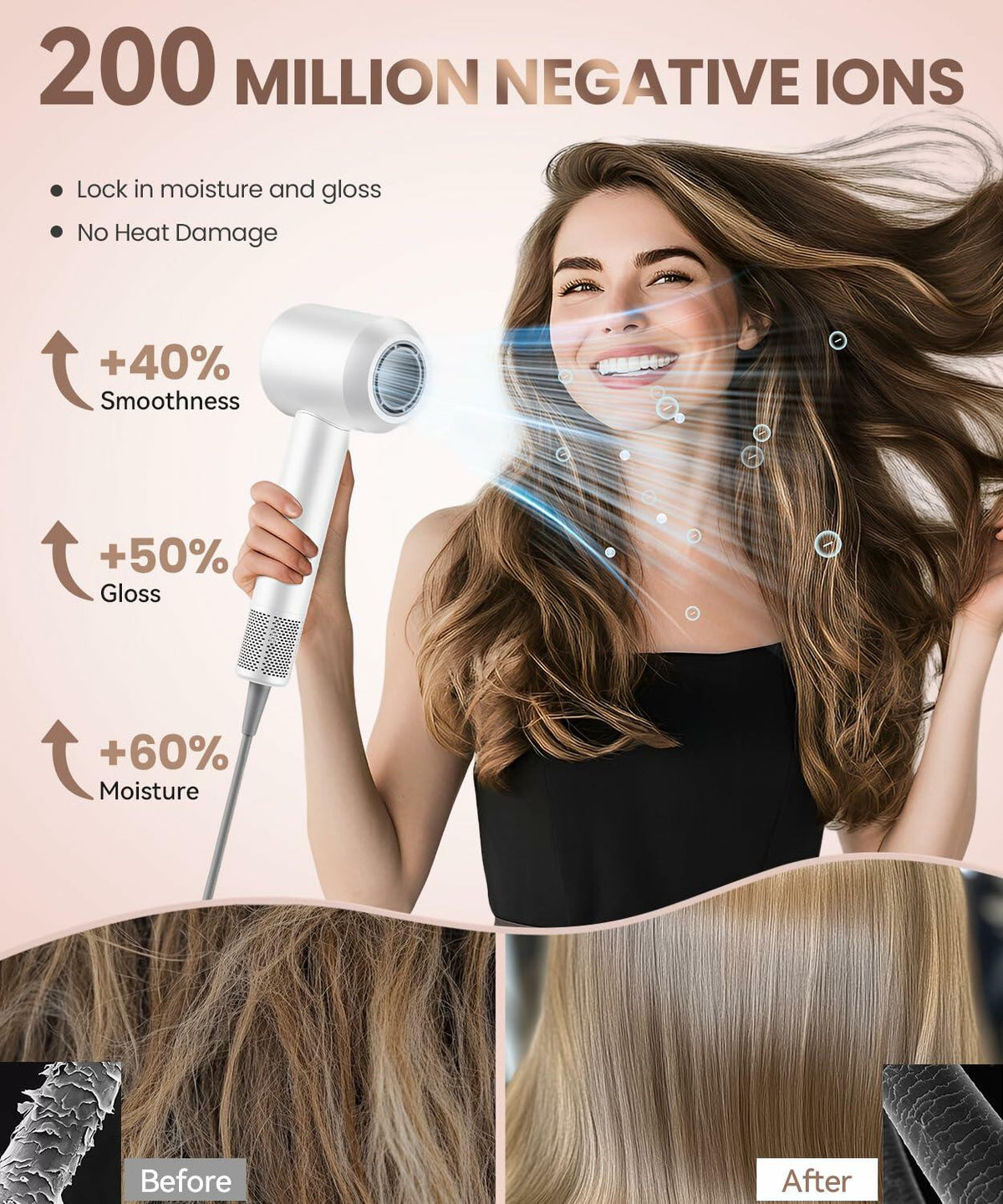 Meditoross Hair Dryer 140000 RPM High Speed Negative Ionic Thermo Control White