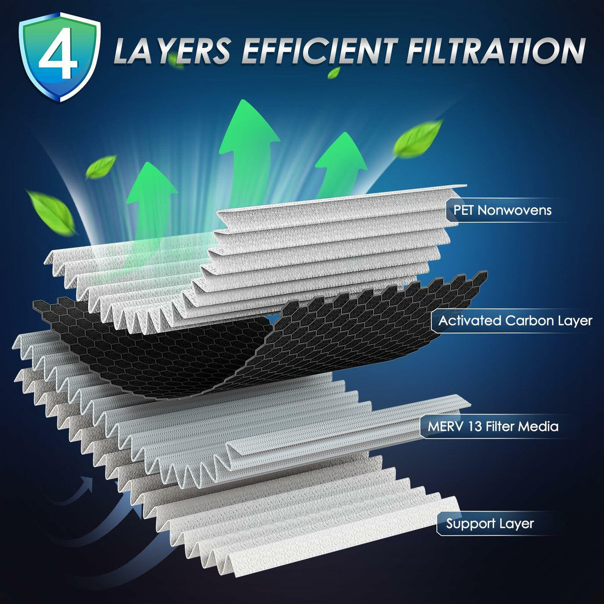 Femota MERV 13 Cabin Air Filter Activated Carbon CF12151 Hyundai Sonata 2015-19