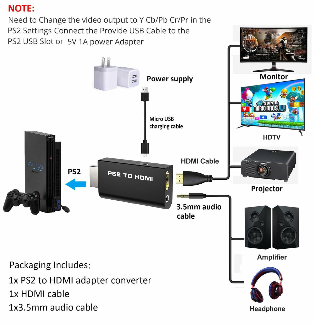 sartyee PS2 to HDMI Adapter Converter with 3.5mm Audio Cable Black