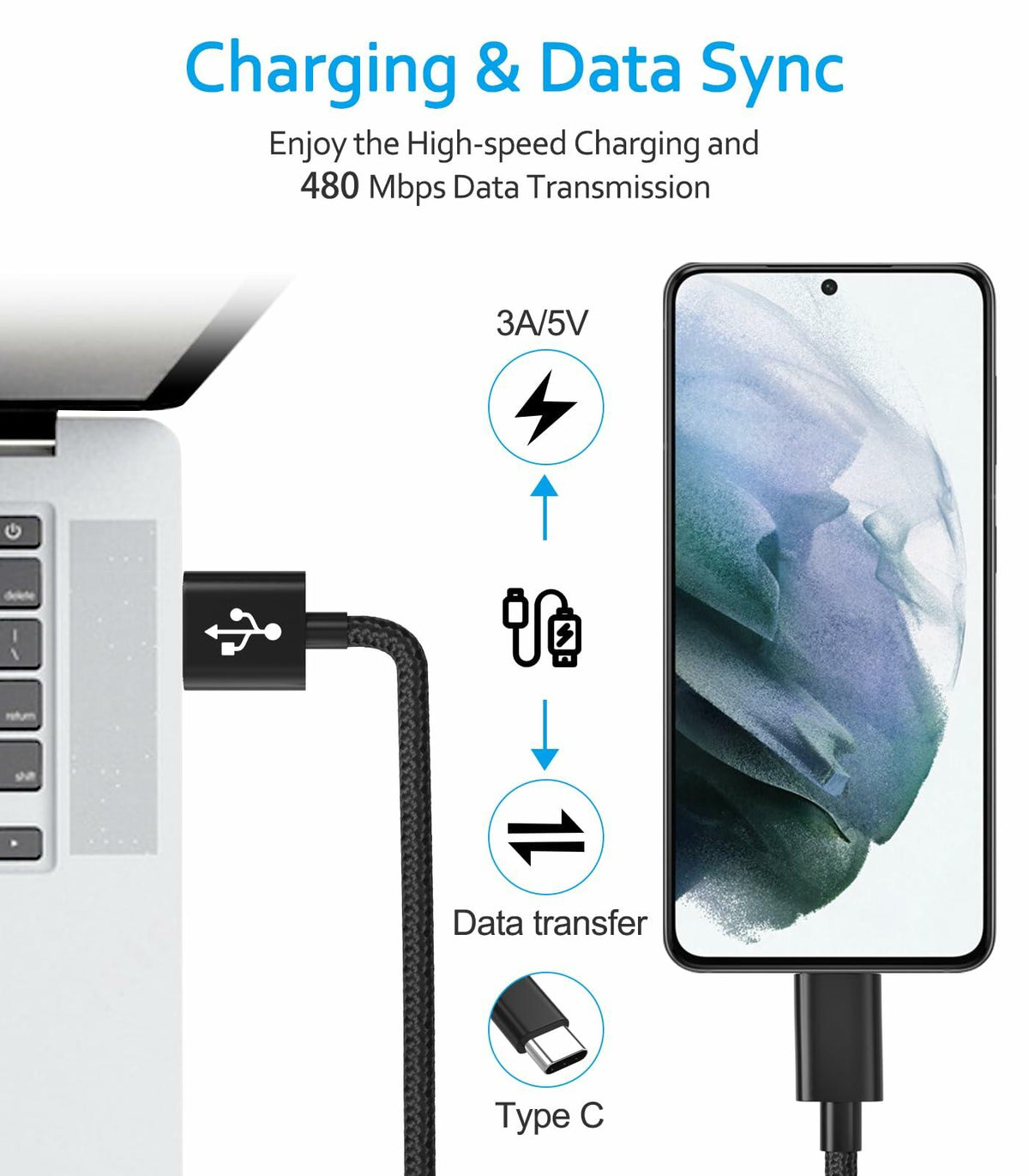 USB-C Charging Cable Short Cord for iPhone 15 Pro Max iPad MacBook